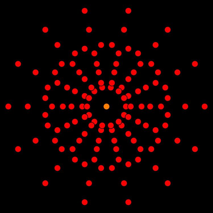 B7 polytope