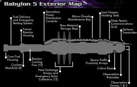 Babylon 5 (space station) Voltayre39s ENCYCLOPEDIA XENOBIOLOGICA Babylon 5 Station Map