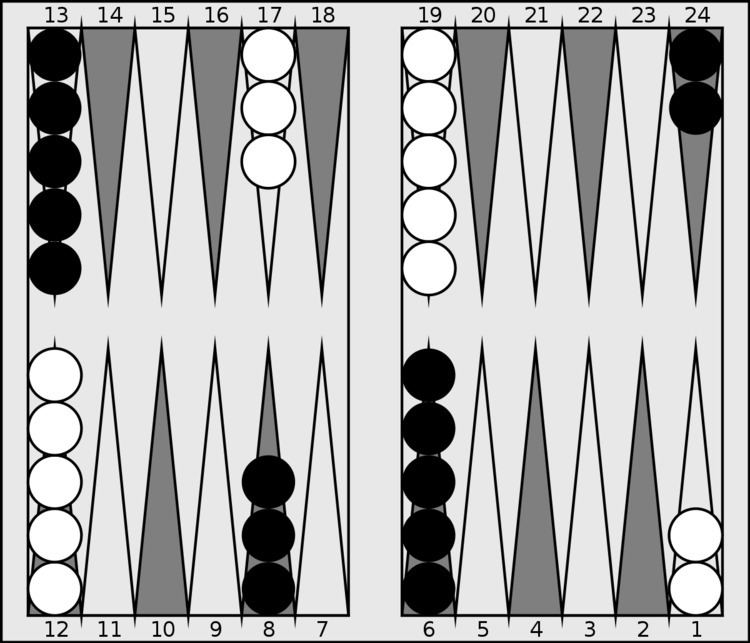 Backgammon notation