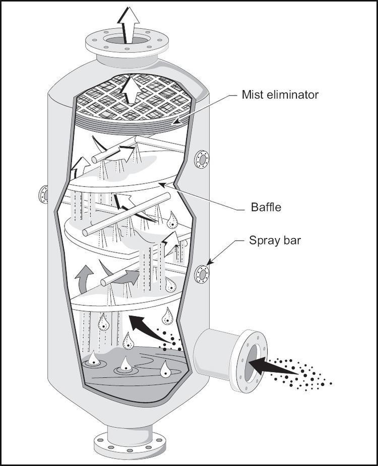 Baffle spray scrubber