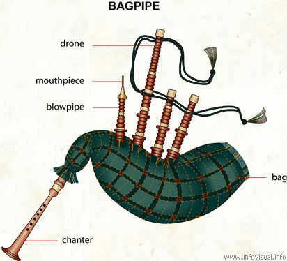 Bagpipes How to Make Bagpipes out of a Garbage Bag and Recorders
