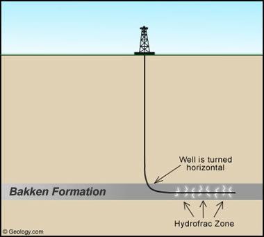 Bakken Formation Bakken Formation Oil amp Gas Map News Lease Royalty Info