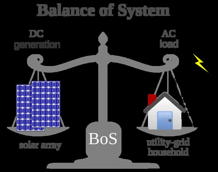 Balance of system