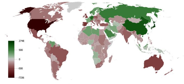 Does The Balance Of Trade Always Balance