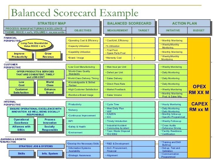 Balanced scorecard Balanced Scorecard Presentation