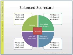 Balanced scorecard Free 15 Balanced Scorecard Examples and Templates