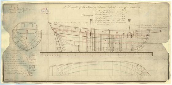 Ballahoo class schooner - Alchetron, the free social encyclopedia