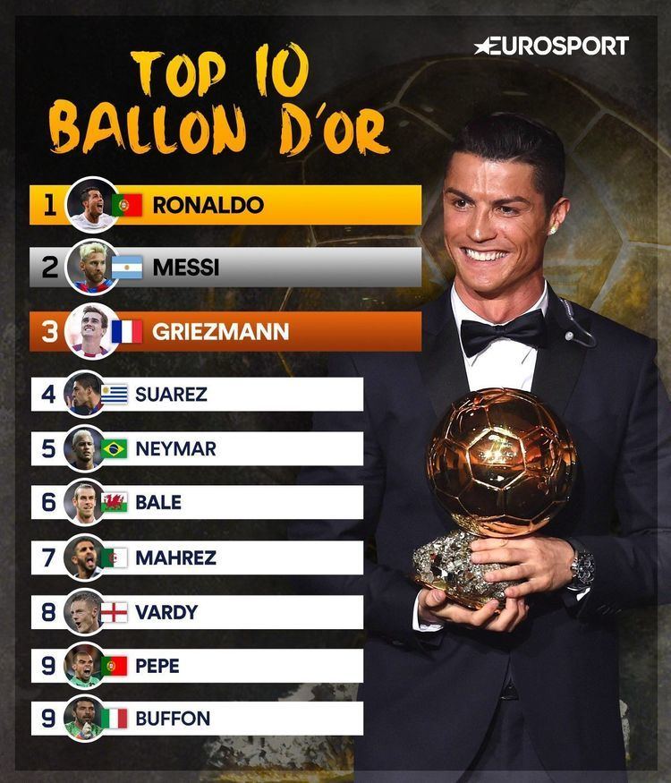 2024 Ballon D'Or Ranking List Manya Ruperta