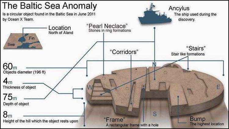 Baltic Sea anomaly The Baltic Sea Anomaly