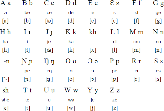 Bambara language Bambara alphabet pronunciation and language