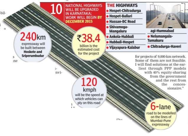 Chennai-Bangalore Expressway Master Plan