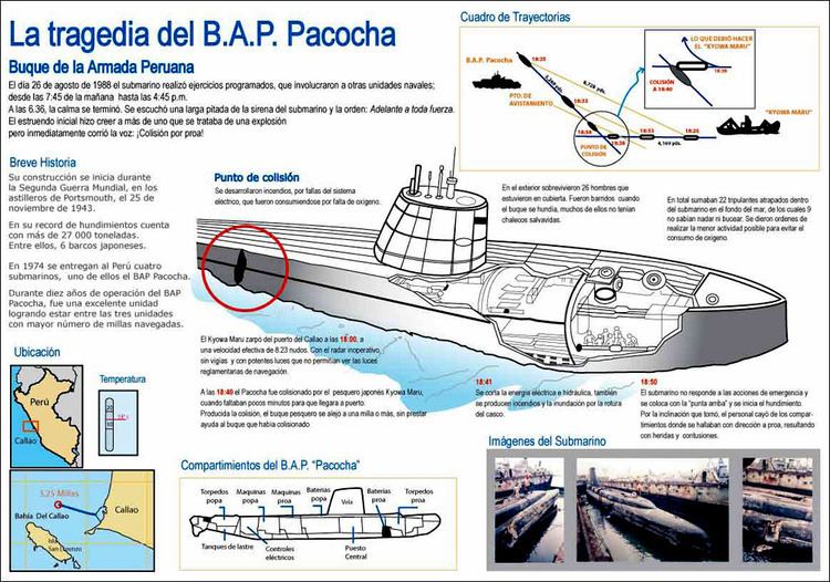 BAP Pacocha (SS-48) wwwhistarmarcomarInfGralSubmarinosAccPacocha