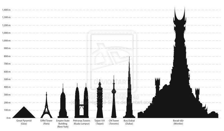 Barad-dûr lord of the rings How tall was Baraddr Science Fiction