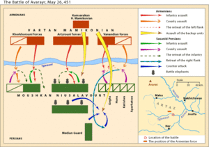 Battle of Avarayr Battle of Avarayr Wikipedia