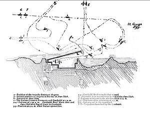Battle of Beirut (1912) httpsuploadwikimediaorgwikipediacommonsthu