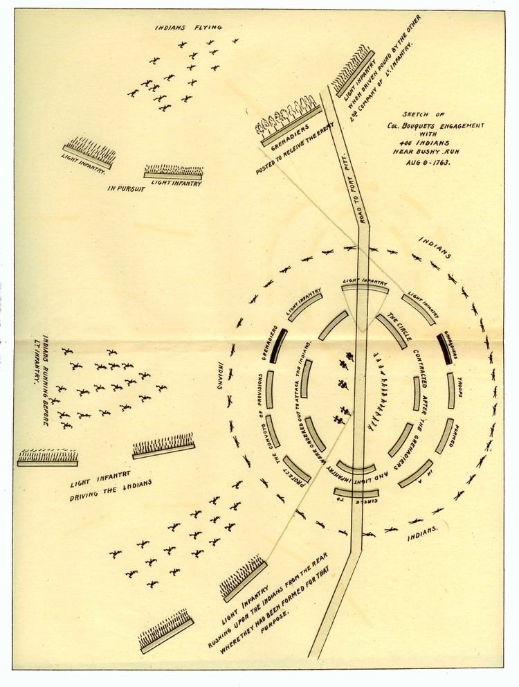 Battle of Bushy Run bushyrunbattlefieldcomwpcontentuploads201204