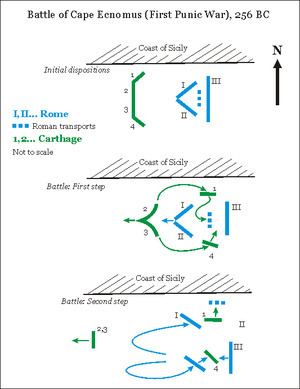 Battle of Cape Ecnomus httpsuploadwikimediaorgwikipediacommonsthu