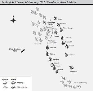 Battle of Cape St Vincent (1797) httpsuploadwikimediaorgwikipediacommonsthu