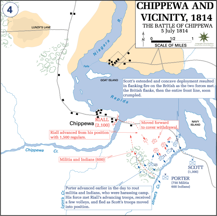 Battle of Chippawa Battle of Chippawa War of 1812 Battle of Chippawa