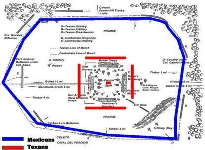 Battle of Coleto The Texas Revolution by Nicholas and Colton read the free ebook
