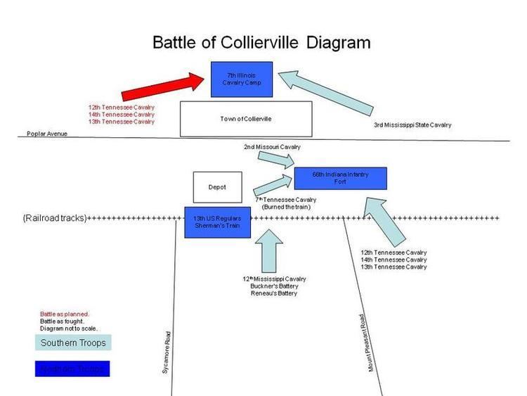 Battle of Collierville HistoryofCollierville Battle of Collierville Diagram