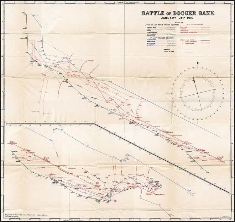 Battle of Dogger Bank (1915) Dogger Bank 1915 Despatches Deaths Medals