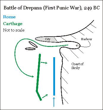 Battle of Drepana httpsuploadwikimediaorgwikipediacommons22