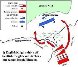 Battle of Falkirk httpsuploadwikimediaorgwikipediacommonsthu