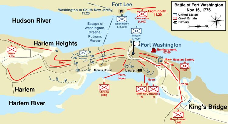 Battle of Fort Washington httpsuploadwikimediaorgwikipediacommonsdd