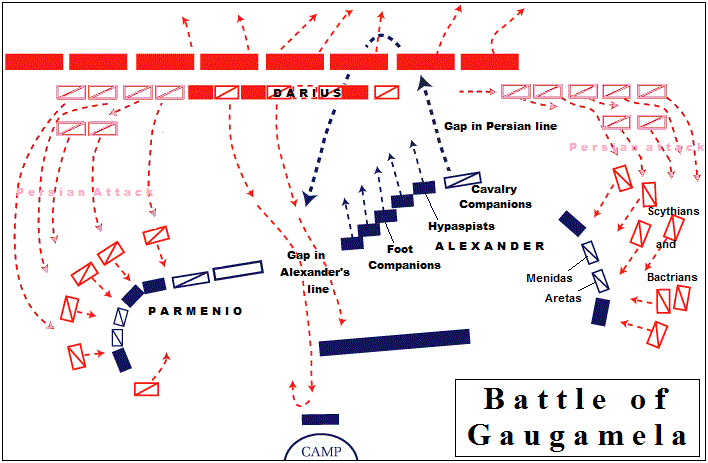 Battle of Gaugamela Alexander the Great Siege of Tyre
