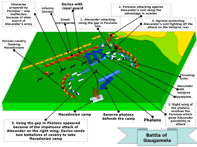 Battle of Gaugamela The Battle of Gaugamela Arbela All Empires