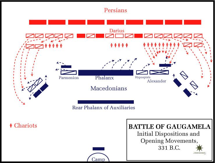 Battle of Gaugamela httpsuploadwikimediaorgwikipediacommons22