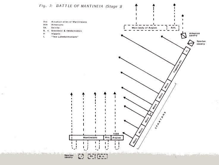 Battle of Mantinea (418 BC) asmalltowninlaconiatripodcomASmallTowninLaconia