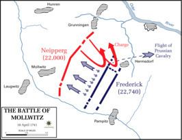 Battle of Mollwitz httpsuploadwikimediaorgwikipediacommonsthu