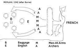 Battle of Morlaix httpsuploadwikimediaorgwikipediacommonsthu