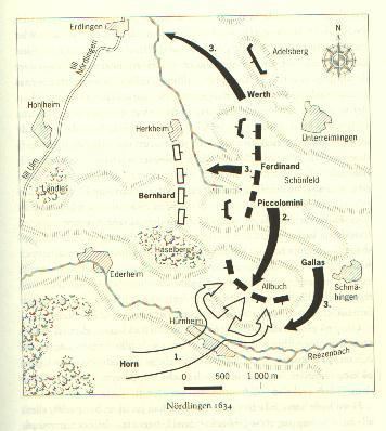 Battle of Nördlingen (1634) THE THIRTY YEAR WAR
