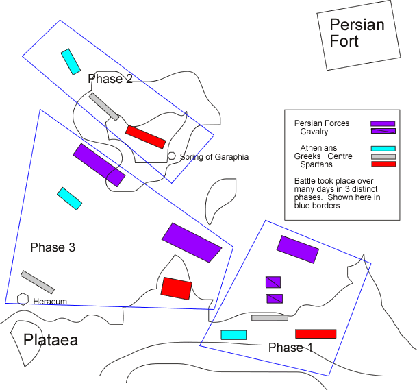 Battle of Plataea Battle of Plataea 1 of 3