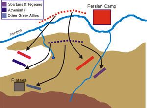 Battle of Plataea httpsuploadwikimediaorgwikipediacommonsthu