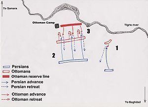 Battle of Samarra (1733) httpsuploadwikimediaorgwikipediacommonsthu
