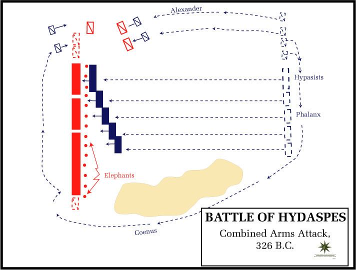 Battle of the Hydaspes httpsuploadwikimediaorgwikipediacommons11