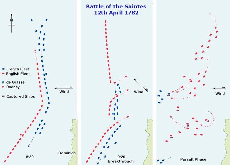 Battle of the Saintes Battle of the Saintes