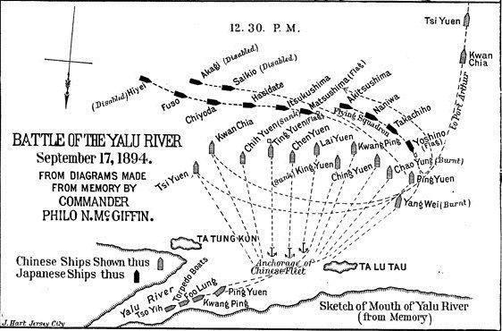 Battle of the Yalu River (1894) Graphic Firing Table Battles Long Ago Yalu River 1894