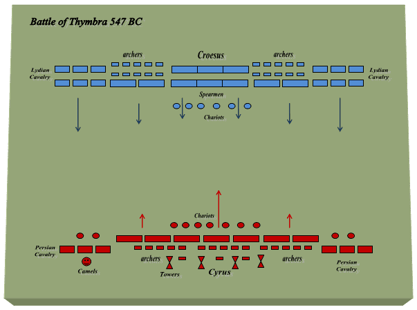 Battle of Thymbra Great Battles 8 Thymbra 547 Bc birth Of The Persian Empire