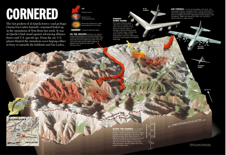 A diagram of the Battle of Tora Bora, a military engagement that took place in Afghanistan from December 6 to 17, 2001.