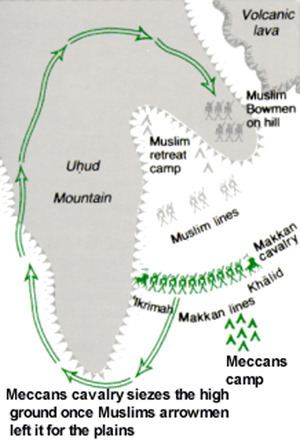 Battle of Uhud httpsuploadwikimediaorgwikipediacommonsthu