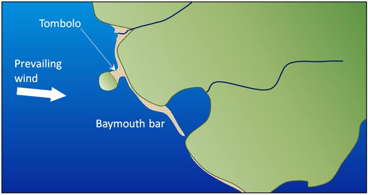 Baymouth bar 173 Landforms of Coastal Deposition Physical Geology