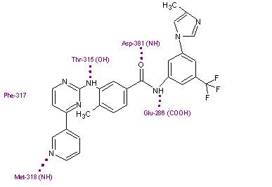 Bcr-Abl tyrosine-kinase inhibitor