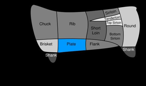 Beef plate Beef plate Wikipedia