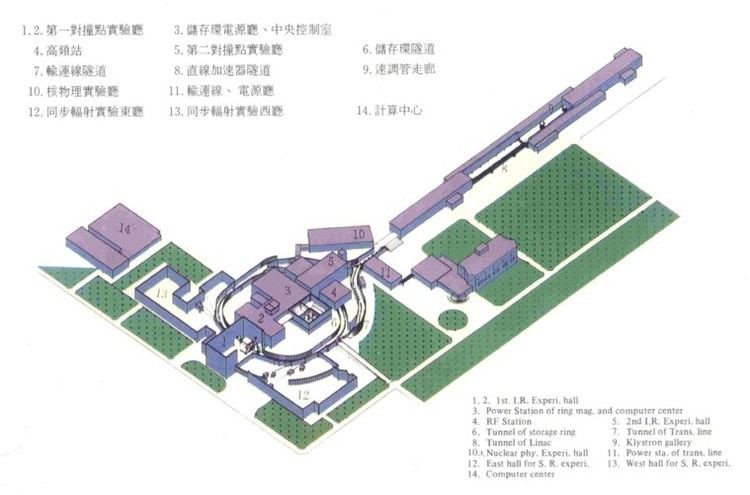 Beijing Electron–Positron Collider II Layout of BEPCjpg