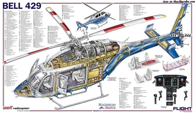 Bell 429 GlobalRanger BlueSkyRotor modern helicopters database